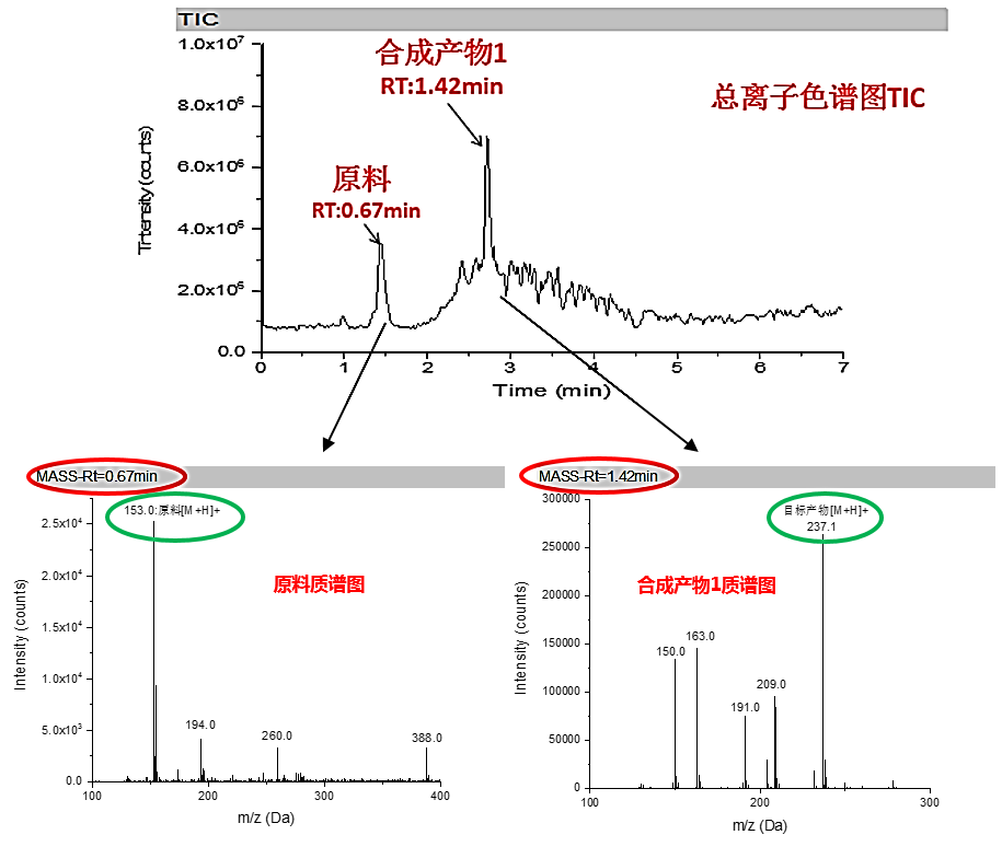 藥品研究--藥物合成反應過程監(jiān)控