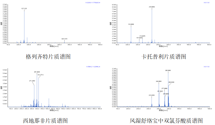 藥片中非法添加直接檢測
