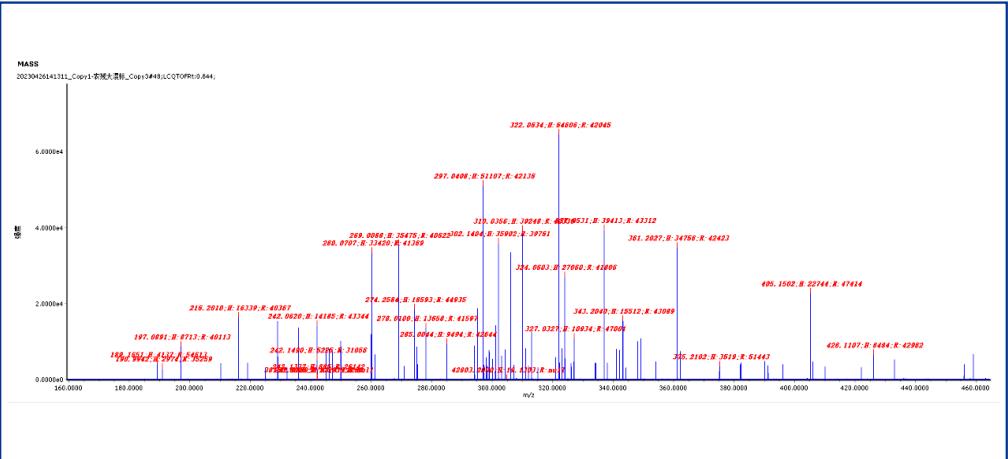 案例3 食品安全 | 在食品中農(nóng)殘篩查中的應(yīng)用