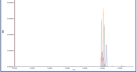 案例2 食品安全 | 在食品檢測中的應(yīng)用