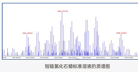 案例1 環(huán)境保護 | 在環(huán)境污染物檢測的應(yīng)用