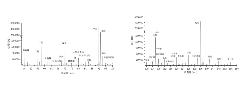 環(huán)境空氣檢測(cè)